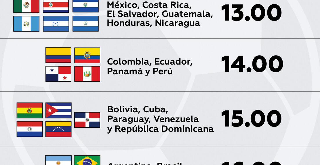 Comienza el Mundial 2026: Estos son los horarios del partido inaugural