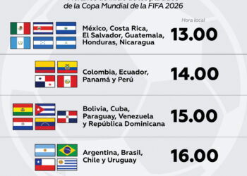 Comienza el Mundial 2026: Estos son los horarios del partido inaugural