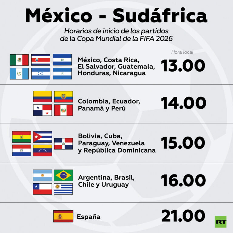 Comienza el Mundial 2026: Estos son los horarios del partido inaugural